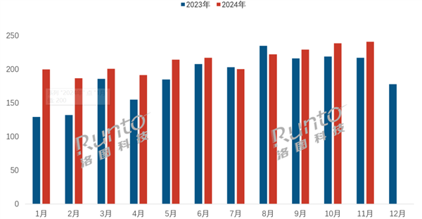中國監控攝像頭線上銷量創全年最高峰 小米奪雙第一